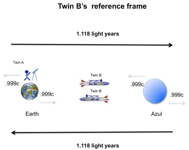 “टाइम डाइलेशन – जब समय धीमा हो जाता है”